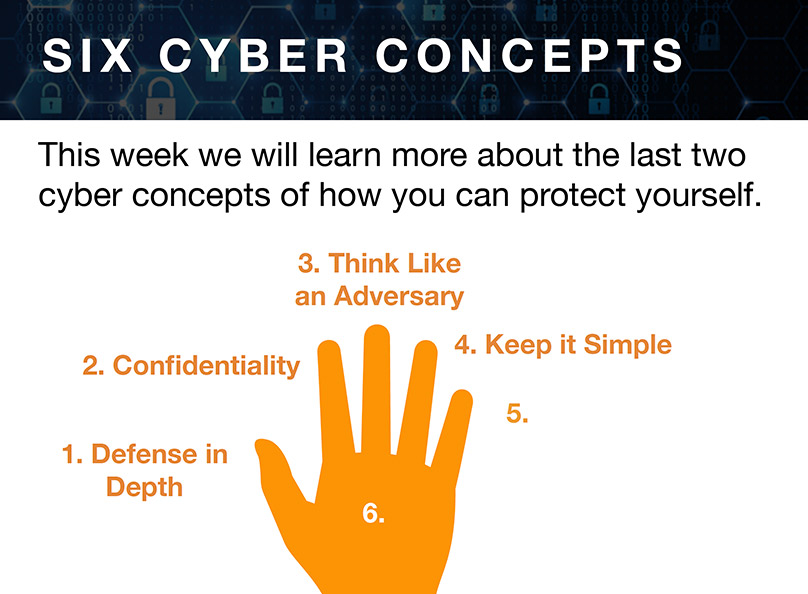 Six Cyber Concepts - 1. Defense in Depth, 2. Confidentiality, 3. Think like and Adversary, 4. Keep it Simple 5. [left blank], the number 6 is placed on a drawing of a hand.
